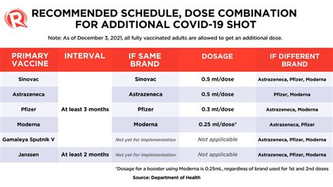 How to Register for a Booster Shot .